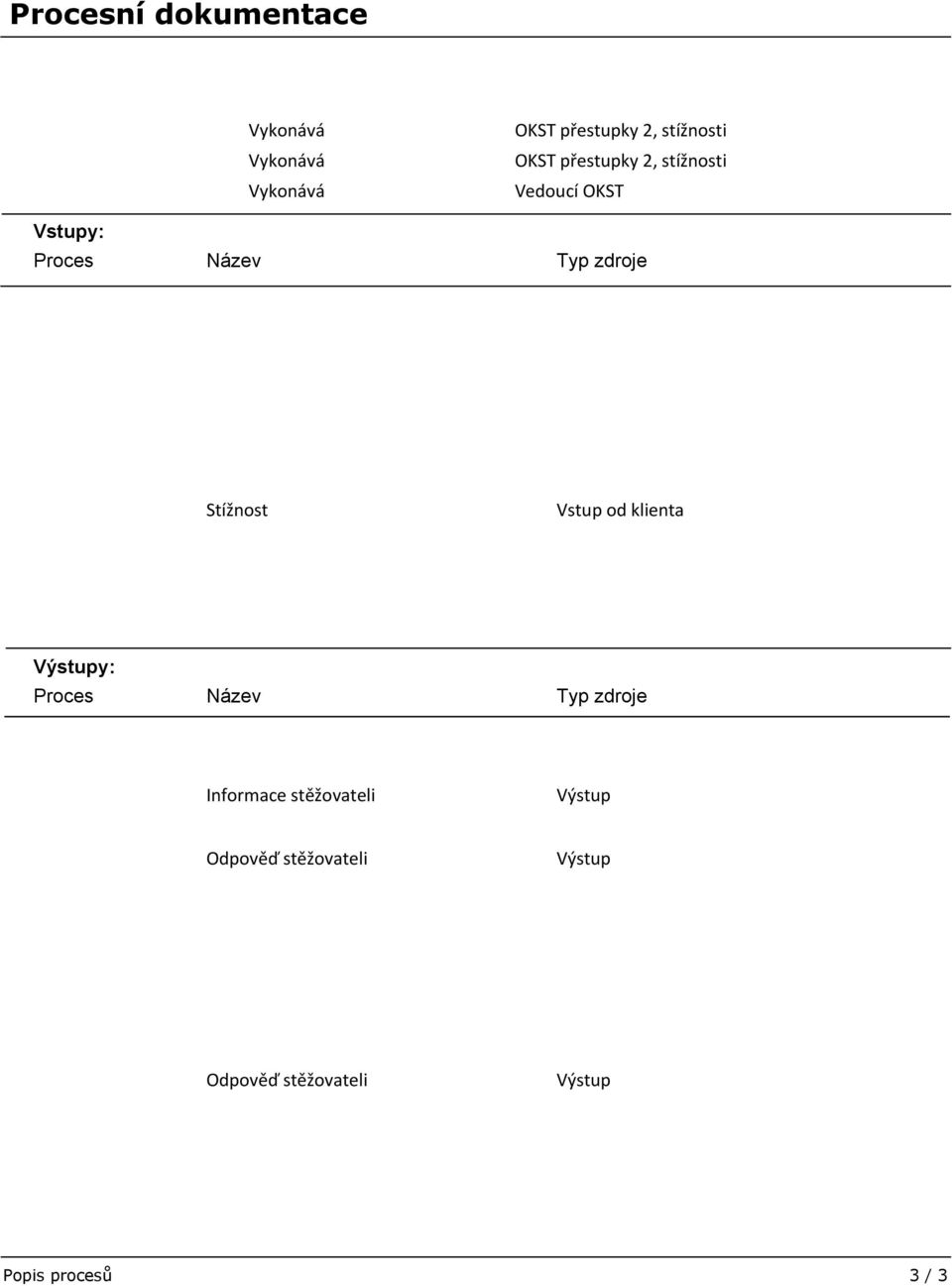 od klienta Výstupy: Proces Název Typ zdroje Informace
