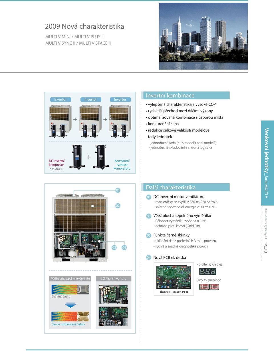 25~105Hz Konstantní rychlost kompresoru Další charakteristika 02 01 DC Invertní motor ventilátoru - max. otáčky se zvýšili z 830 na 920 ot./min - snížená spotřeba el.