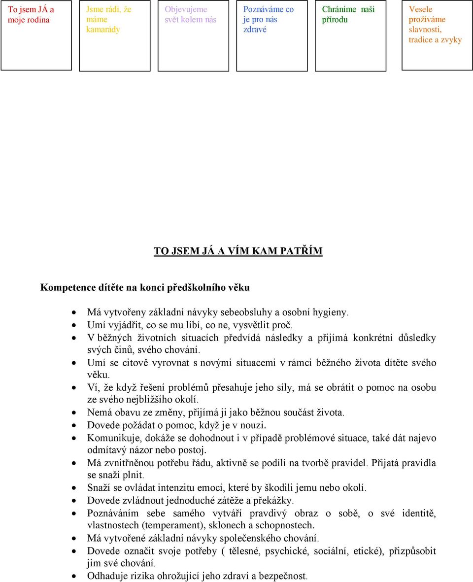 V běžných životních situacích předvídá následky a přijímá konkrétní důsledky svých činů, svého chování. Umí se citově vyrovnat s novými situacemi v rámci běžného života dítěte svého věku.