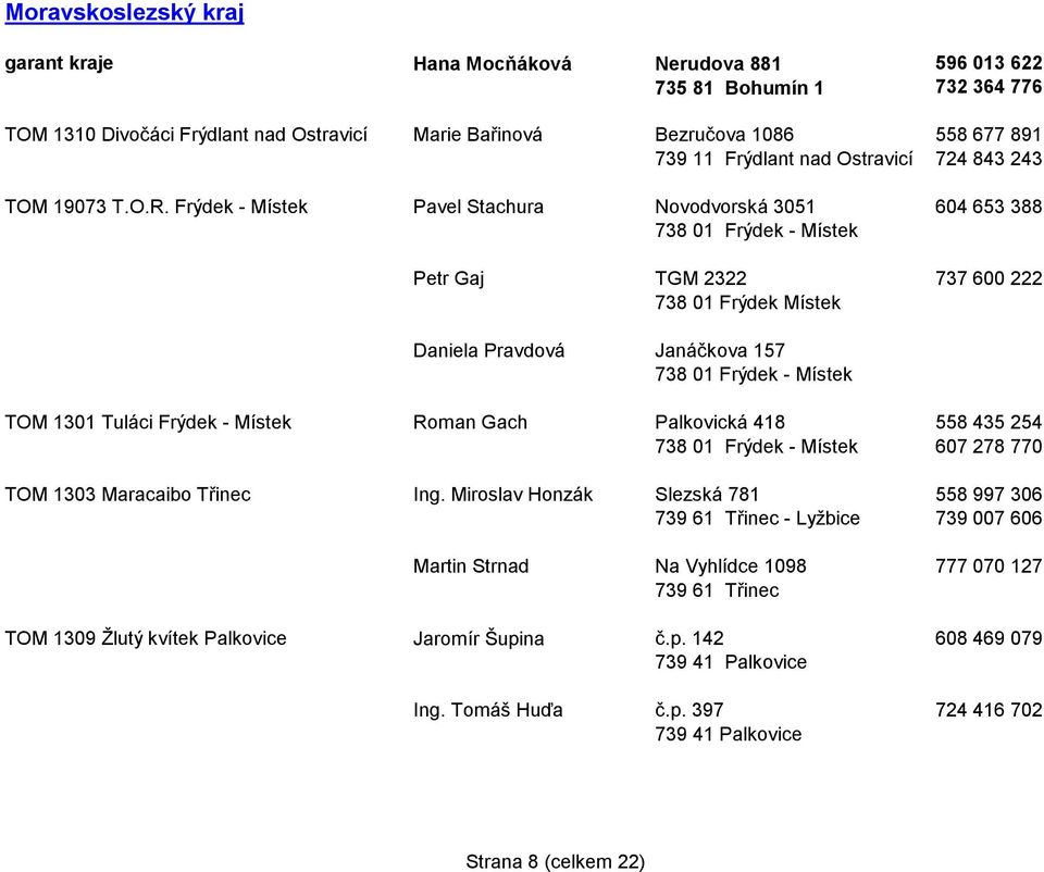 Frýdek - Místek Pavel Stachura Novodvorská 3051 604 653 388 738 01 Frýdek - Místek Petr Gaj TGM 2322 737 600 222 738 01 Frýdek Místek Daniela Pravdová Janáčkova 157 738 01 Frýdek - Místek TOM 1301