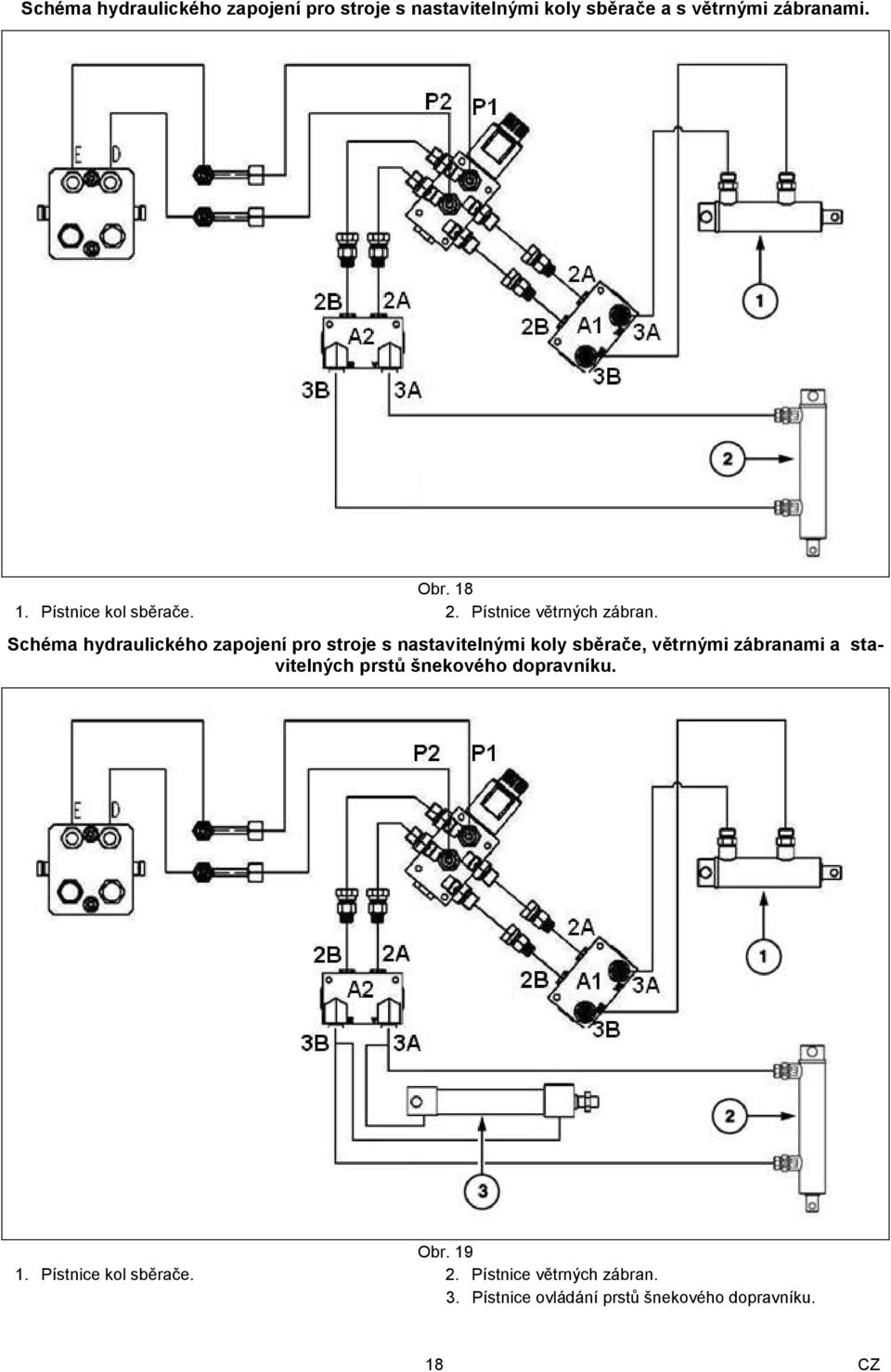 Schéma hydraulického zapojení pro stroje s nastavitelnými koly sběrače, větrnými zábranami a