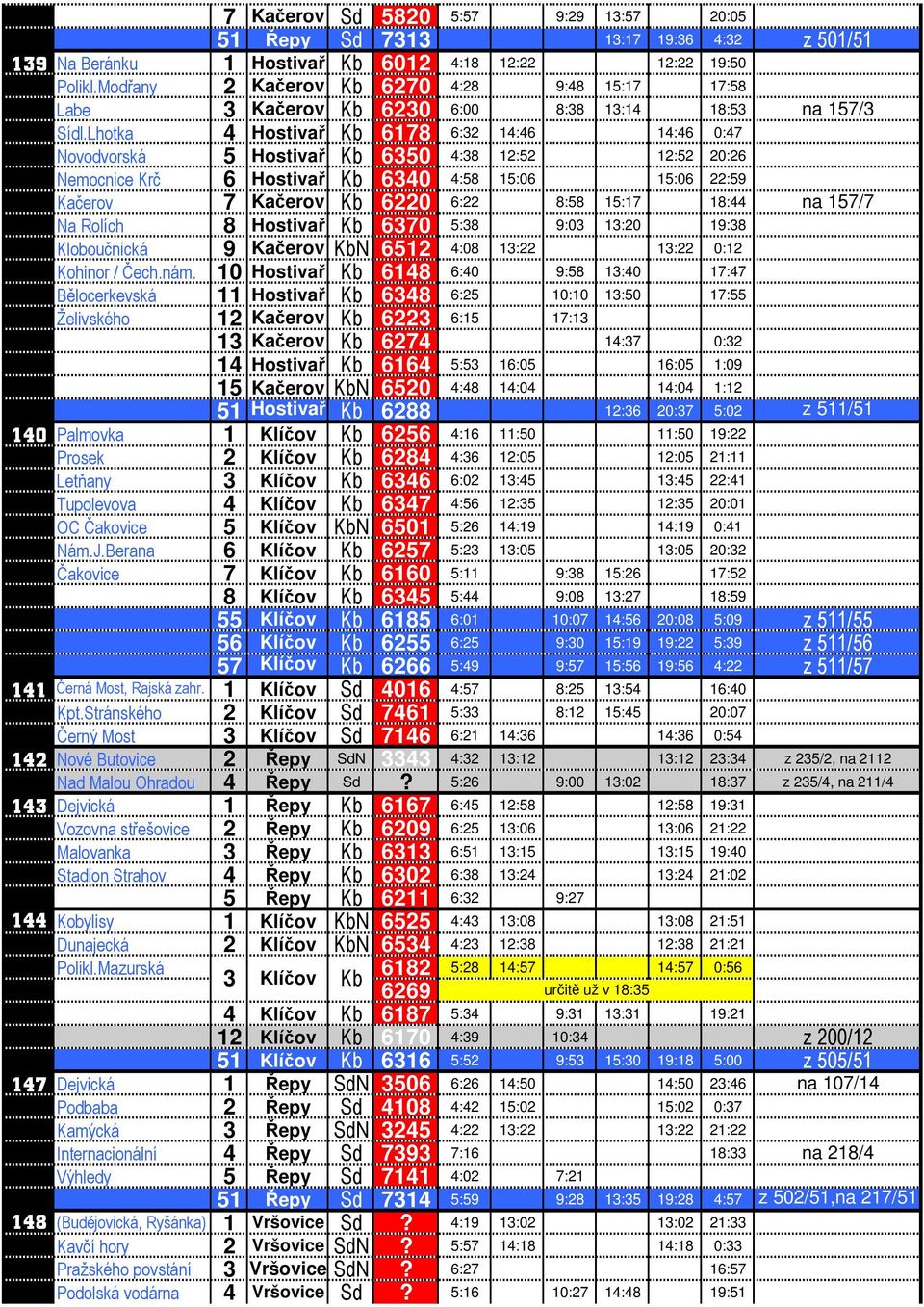 Lhotka 4 Hostivař Kb 6178 6:32 14:46 14:46 0:47 Novodvorská 5 Hostivař Kb 6350 4:38 12:52 12:52 20:26 Nemocnice Krč 6 Hostivař Kb 6340 4:58 15:06 15:06 22:59 Kačerov 7 Kačerov Kb 6220 6:22 8:58 15:17
