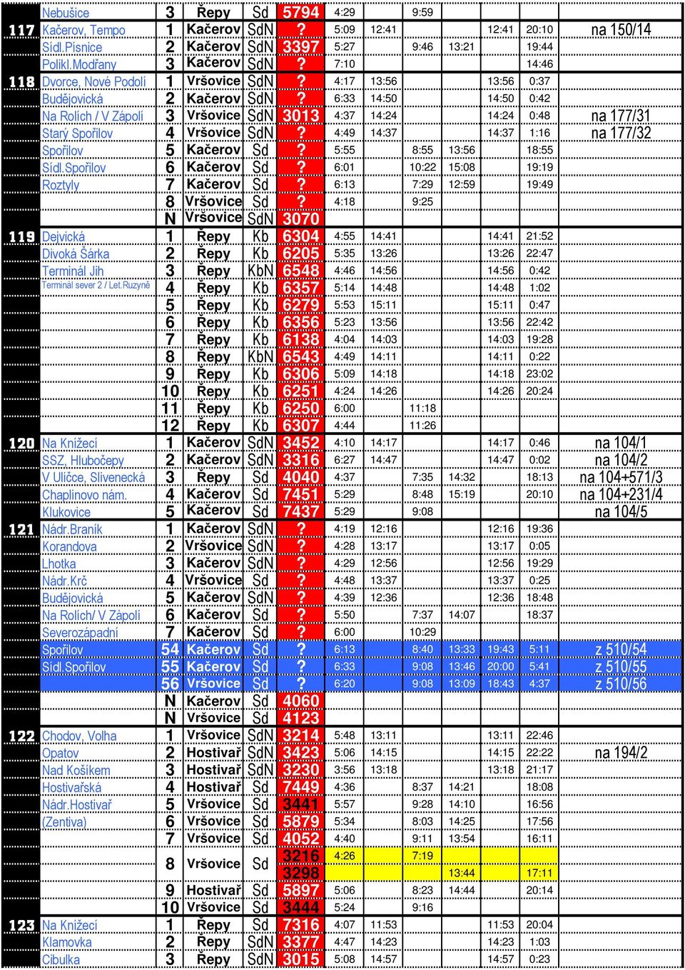 6:33 14:50 14:50 0:42 Na Rolích / V Zápolí 3 Vršovice SdN 3013 4:37 14:24 14:24 0:48 na 177/31 Starý Spořilov 4 Vršovice SdN? 4:49 14:37 14:37 1:16 na 177/32 Spořilov 5 Kačerov Sd?