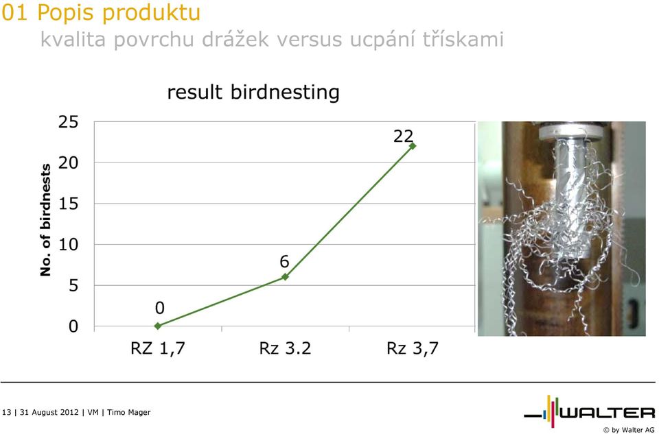 versus ucpání třískami