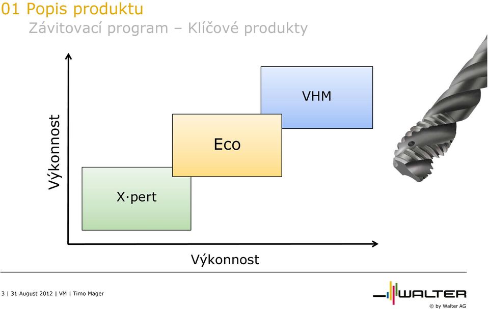 Výkonnost X pert Eco