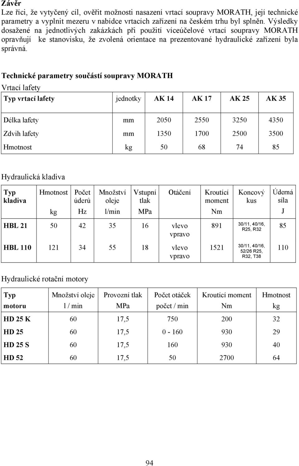 Technické parametry součástí soupravy MORATH Vrtací lafety Typ vrtací lafety jednotky AK 14 AK 17 AK 25 AK 35 Délka lafety mm 2050 2550 3250 4350 Zdvih lafety mm 1350 1700 2500 3500 Hmotnost kg 50 68