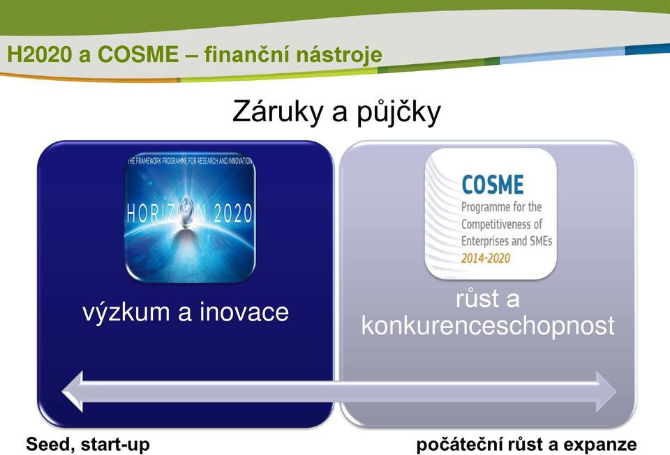 výzkum a inovace