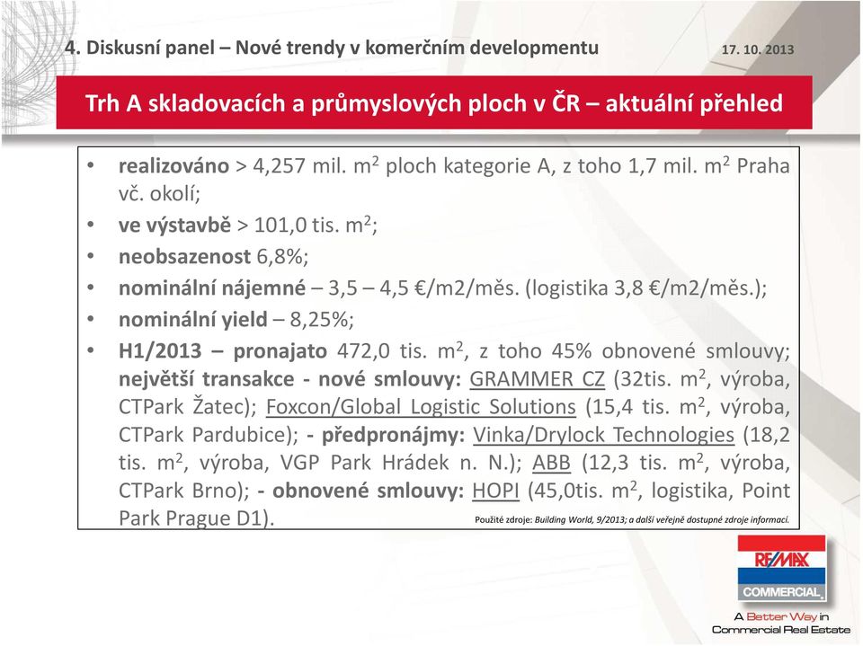 m 2, z th 45% bnvené smluvy; největší transakce - nvé smluvy: GRAMMER CZ (32tis. m 2, výrba, CTPark Žatec); Fxcn/Glbal Lgistic Slutins (15,4 tis.