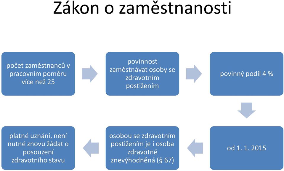 platné uznání, není nutné znovu žádat o posouzení zdravotního stavu