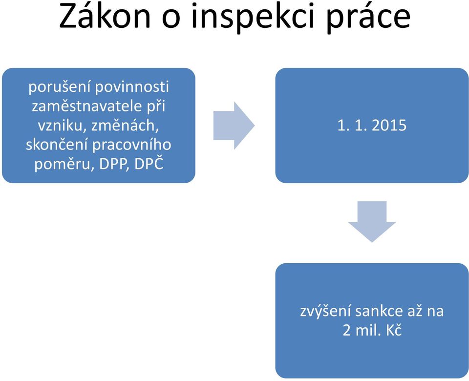 změnách, skončení pracovního poměru,