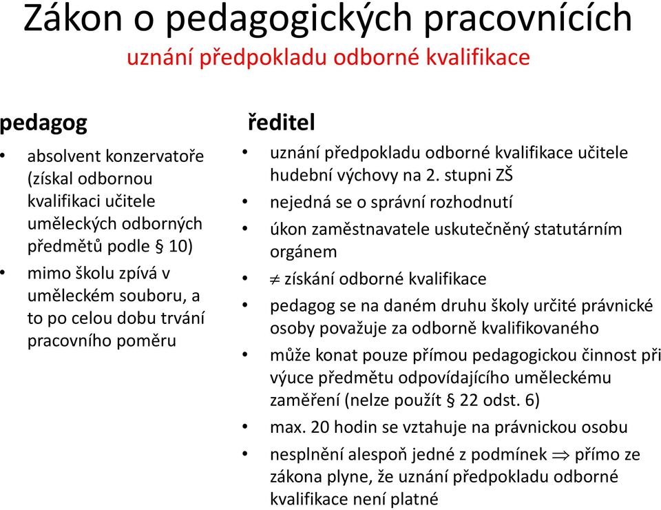 stupni ZŠ nejedná se o správní rozhodnutí úkon zaměstnavatele uskutečněný statutárním orgánem získání odborné kvalifikace pedagog se na daném druhu školy určité právnické osoby považuje za odborně