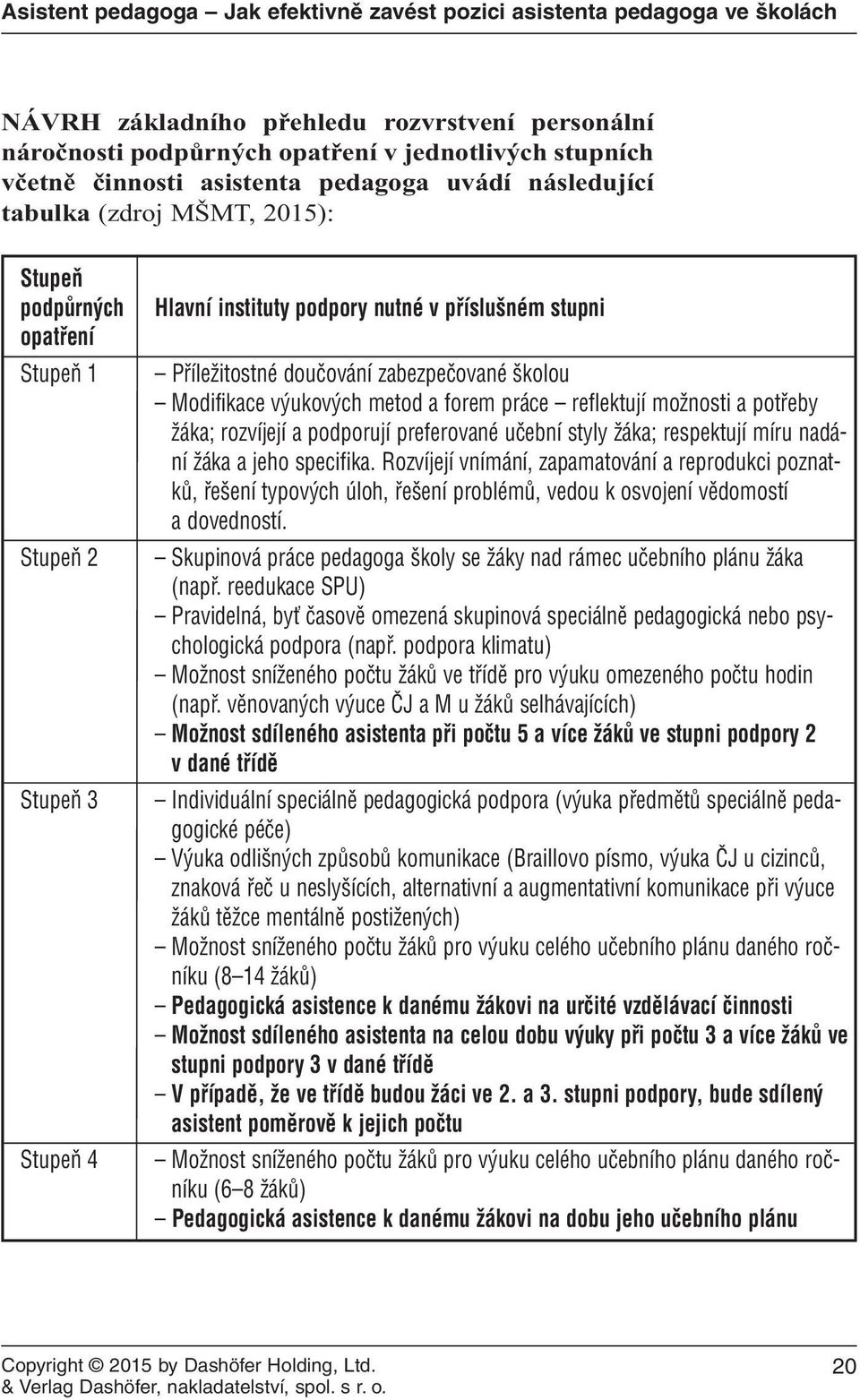 reflektují možnosti a potřeby žáka; rozvíjejí a podporují preferované učební styly žáka; respektují míru nadání žáka a jeho specifika.