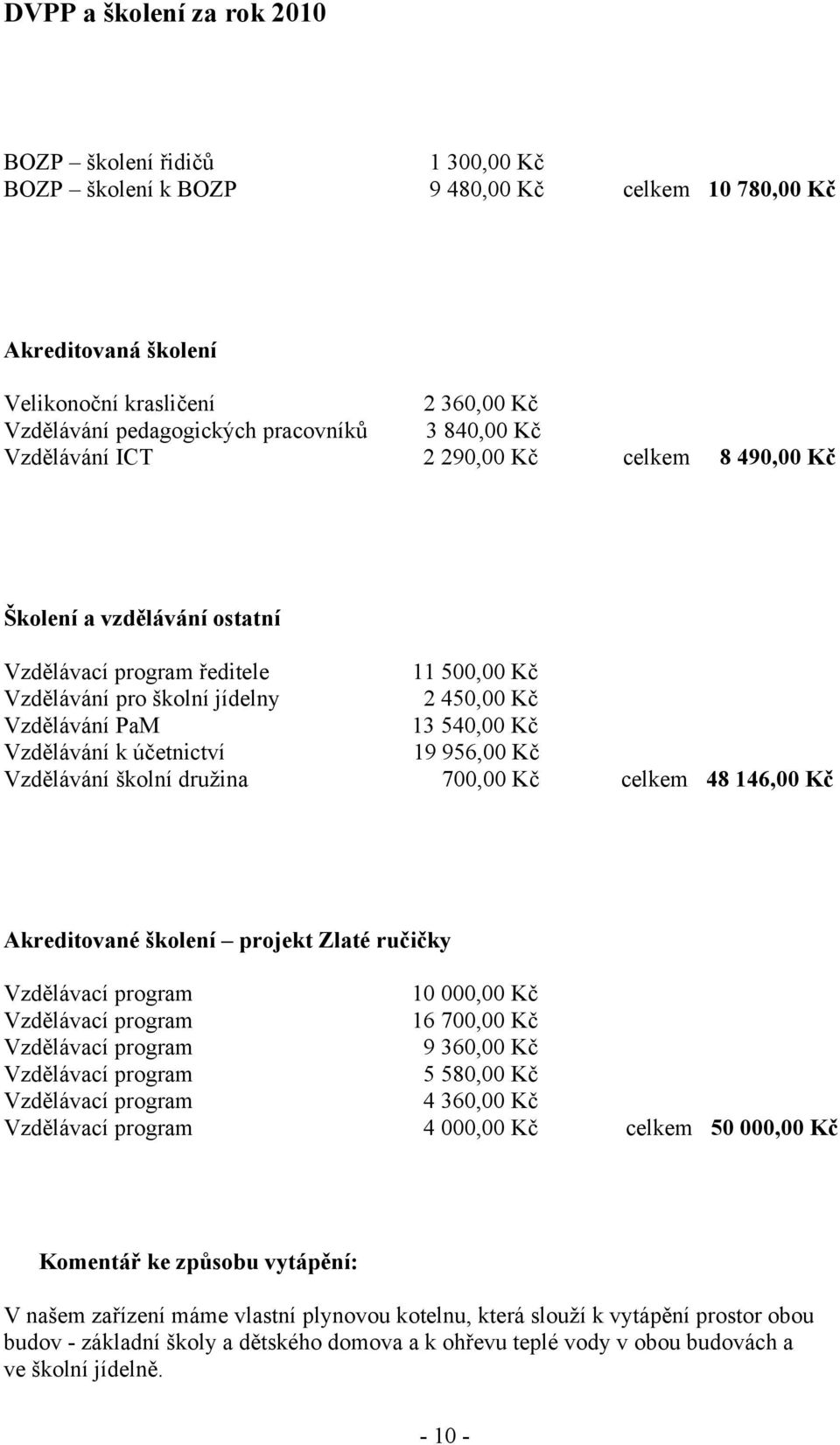 540,00 Kč Vzdělávání k účetnictví 19 956,00 Kč Vzdělávání školní družina 700,00 Kč celkem 48 146,00 Kč Akreditované školení projekt Zlaté ručičky Vzdělávací program 10 000,00 Kč Vzdělávací program 16