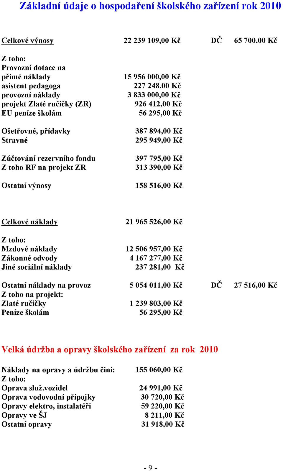 387 894,00 Kč 295 949,00 Kč 397 795,00 Kč 313 390,00 Kč 158 516,00 Kč Celkové náklady Z toho: Mzdové náklady Zákonné odvody Jiné sociální náklady 21 965 526,00 Kč 12 506 957,00 Kč 4 167 277,00 Kč 237