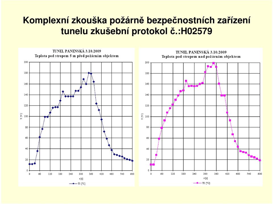 protokol