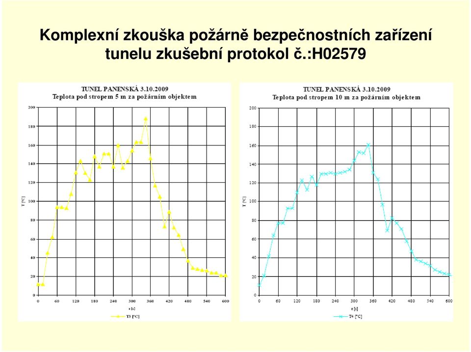 protokol