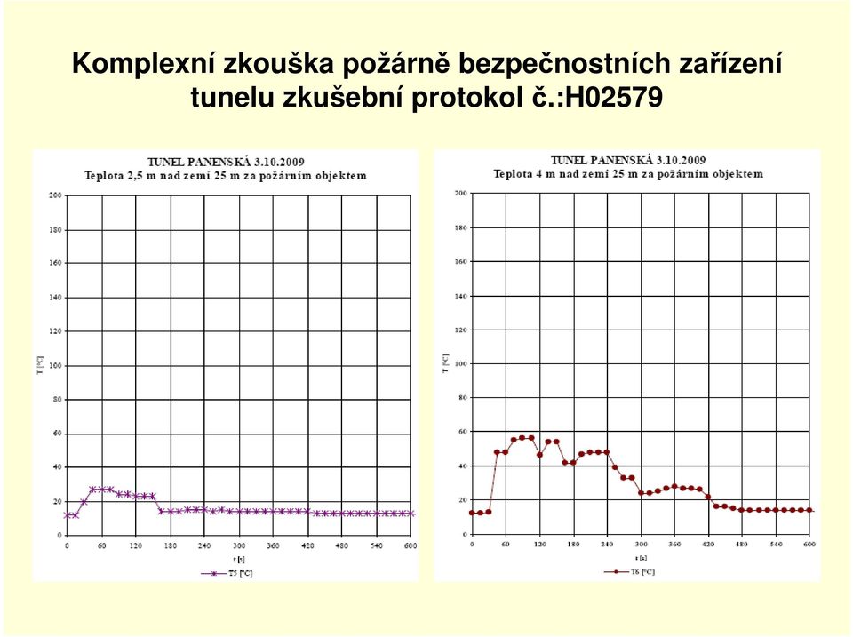 protokol