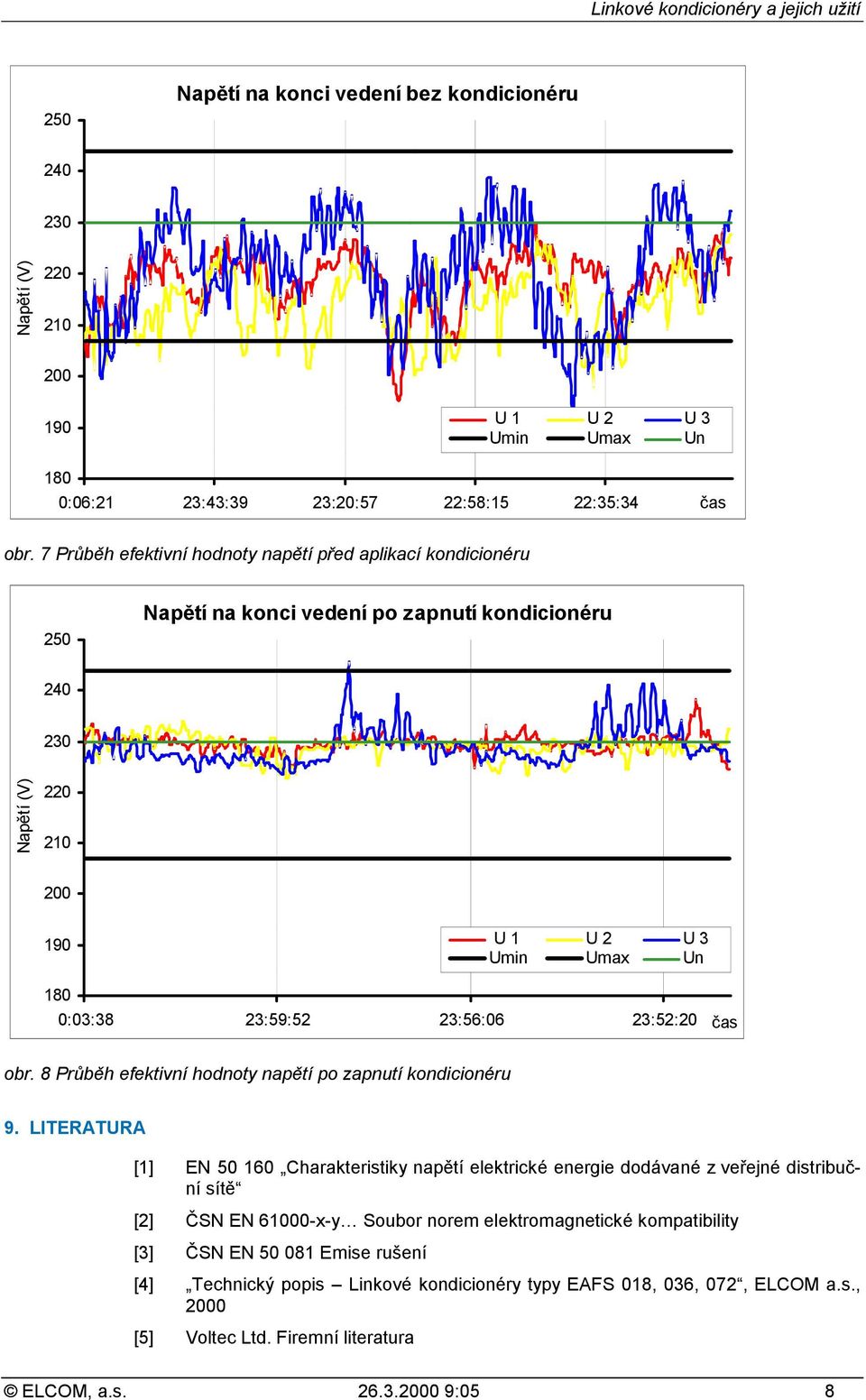 23:56:06 23:52:20 čas obr. 8 Průběh efektivní hodnoty napětí po zapnutí kondicionéru 9.