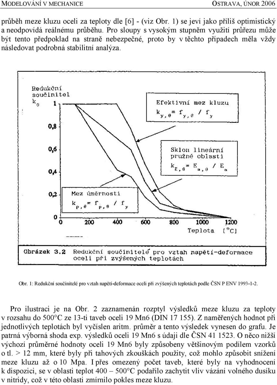 1: Redukční součinitelé pro vztah napětí-deformace oceli při zvýšených teplotách podle ČSN P ENV 1993-1-2. Pro ilustraci je na Obr.