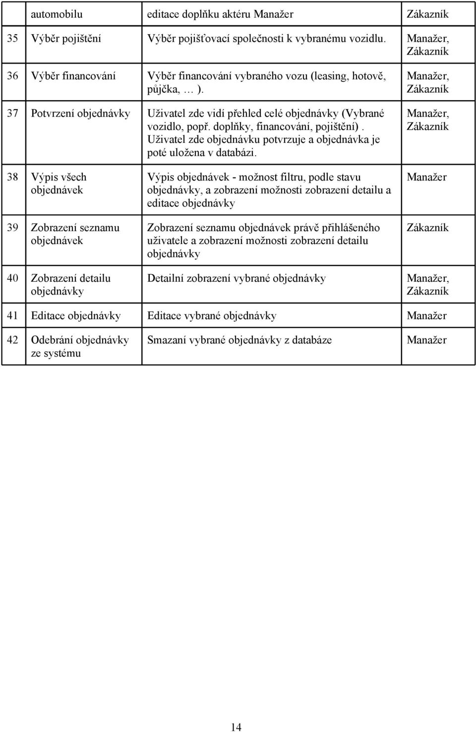 doplňky, financování, pojištění). Uživatel zde objednávku potvrzuje a objednávka je poté uložena v databázi.