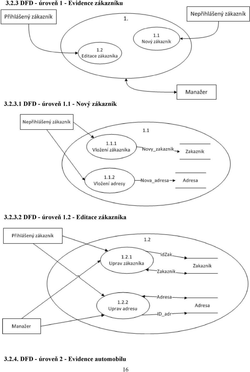 2 - Editace zákazníka 3.2.4.