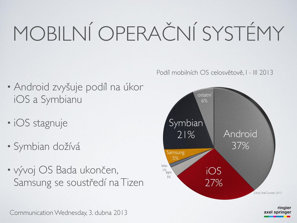 Symbian dožívá vývoj OS Bada ukončen, Samsung se soustředí na Tizen Win