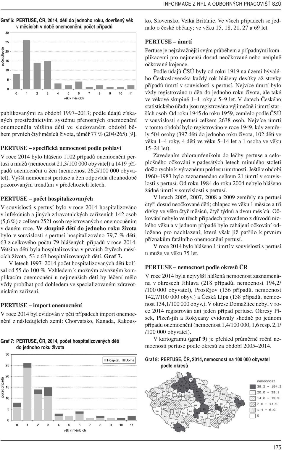 PERTUSE specifická nemocnost podle pohlaví V roce 2014 bylo hlášeno 1102 případů onemocnění pertusí u mužů (nemocnost 21,3/100 000 obyvatel) a 1419 případů onemocnění u žen (nemocnost 26,5/100 000