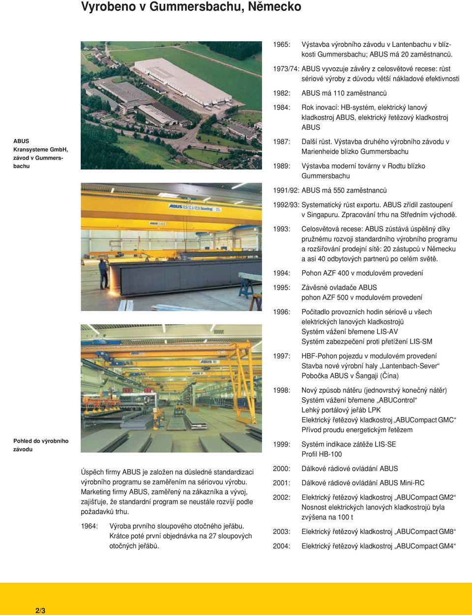 elektrick etπzov ABUS ABUS Kransysteme GmbH, závod v Gummersbachu 1987: Dal í rüst.