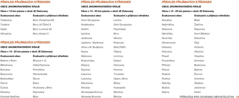 Běhařovice Velké Pavlovice Bohutice Pohořelice Bojanovice Olbramkostel Boskovštejn Šanov Černín Šatov Čučice Hrušovany u Brna Dobelice Rajhradice Hluboké Mašůvky Bítov OBCE JIHOMORAVSKÉHO KRAJE Obce