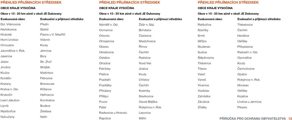 Křižanov Krokočín Heřmanov Lesní Jakubov Kundratice Lipník Budkov Myslibořice Želetava Naloučany Netín OBCE KRAJE VYSOČINA Obce v 10-20 km zóně v okolí JE Dukovany Náměšť n. Osl. Žďár n. Sáz.