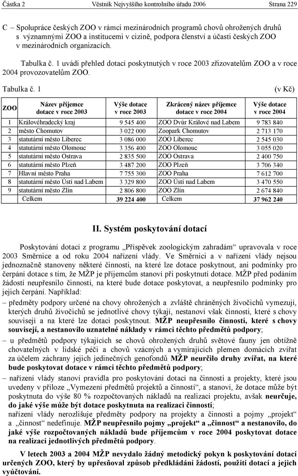 1 uvádí přehled dotací poskytnutých v roce 2003 zřizovatelům ZOO a v roce 2004 provozovatelům ZOO. Tabulka č.