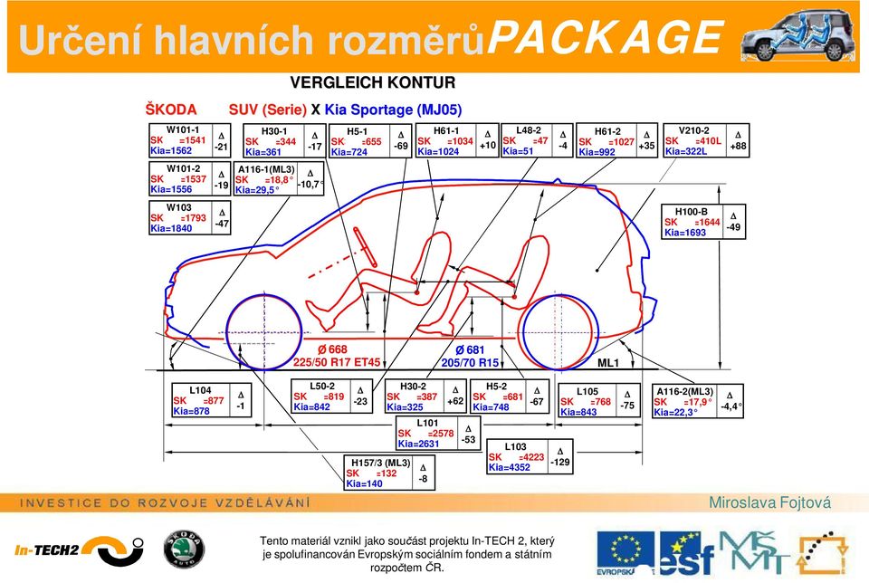 V210-2 SK316=410L Kia=322L H100-B SK316=1644 Kia=1693 +88-49 O 668 O 681 225/50 R17 ET45 205/70 R15 ML1 L104 SK316=877 Kia=878-1 L50-2 SK316=819 Kia=842-23 H157/3 (ML3) SK316=132