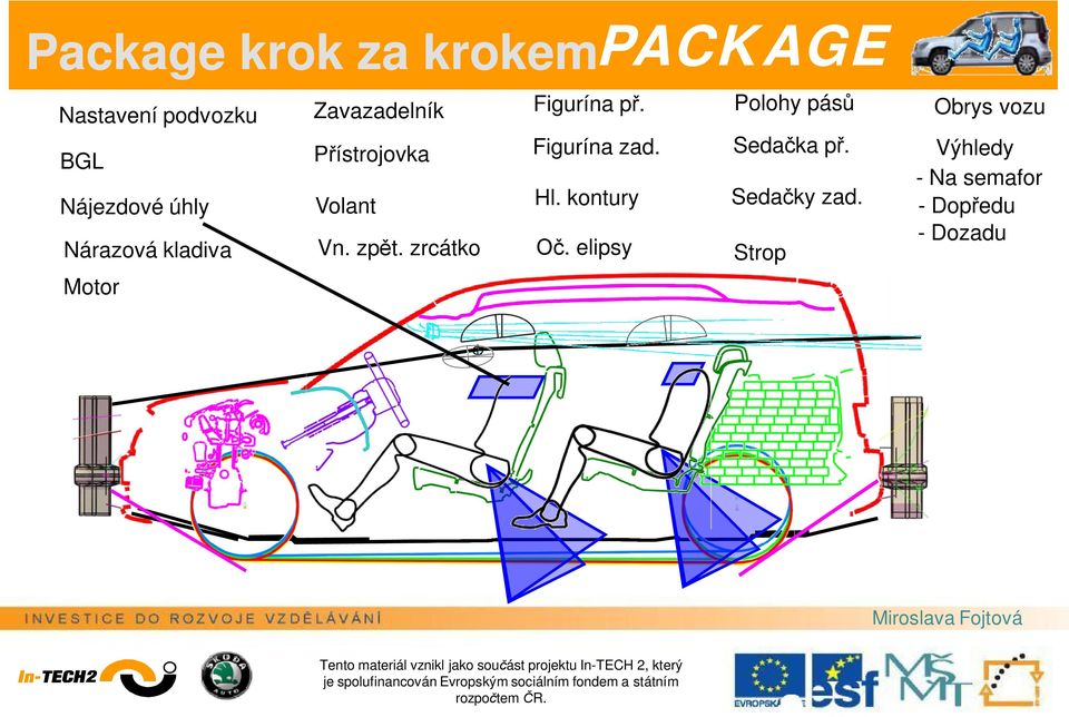 zrcátko 10 11 12 13 Figurína p. Hl. kontury. elipsy Figurína zad.