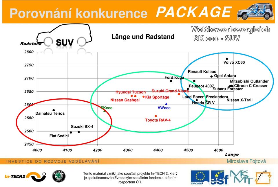 Citroen C-Crosser Subaru Forester Hyundai Tucson Suzuki Grand Vitara Kia Sportage