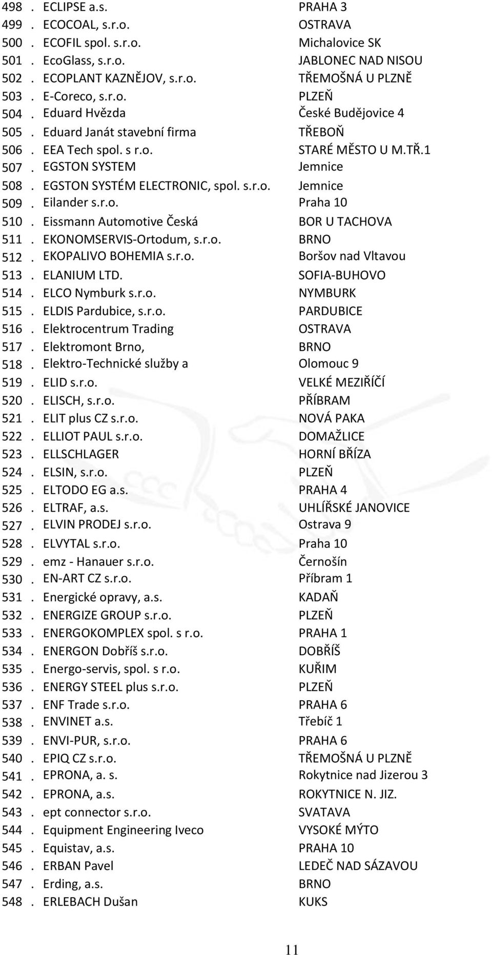 EGSTON SYSTÉM ELECTRONIC, spol. s.r.o. Jemnice 509. Eilander s.r.o. Praha 10 510. Eissmann Automotive Česká BOR U TACHOVA 511. EKONOMSERVIS-Ortodum, s.r.o. BRNO 512. EKOPALIVO BOHEMIA s.r.o. Boršov nad Vltavou 513.