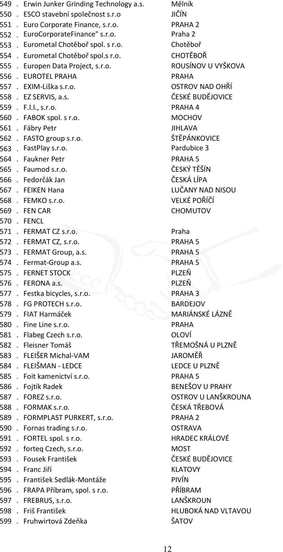 EZ SERVIS, a.s. ČESKÉ BUDĚJOVICE 559. F.I.I., s.r.o. PRAHA 4 560. FABOK spol. s r.o. MOCHOV 561. Fábry Petr JIHLAVA 562. FASTO group s.r.o. ŠTĚPÁNKOVICE 563. FastPlay s.r.o. Pardubice 3 564.
