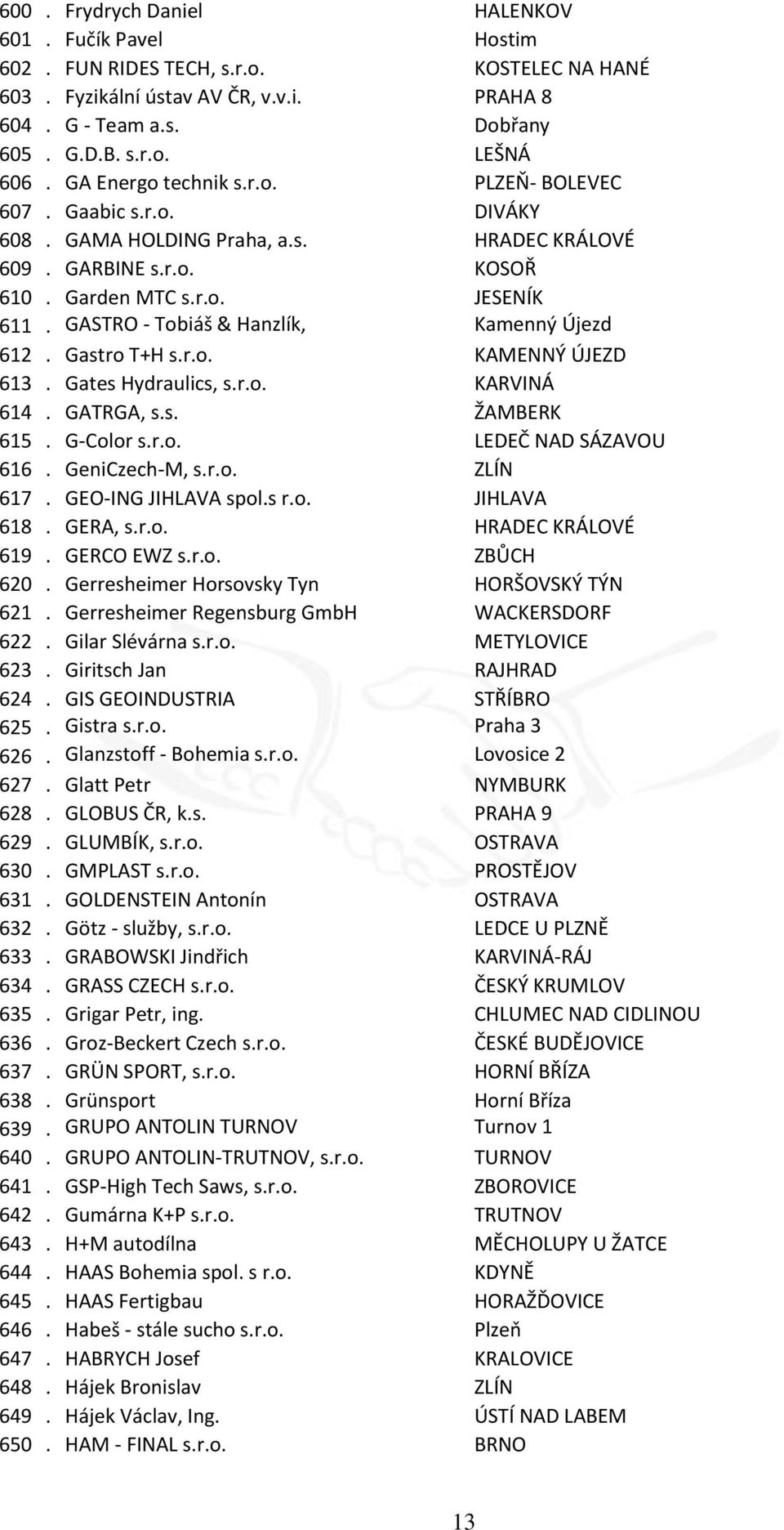 GASTRO - Tobiáš & Hanzlík, Kamenný Újezd 612. Gastro T+H s.r.o. KAMENNÝ ÚJEZD 613. Gates Hydraulics, s.r.o. KARVINÁ 614. GATRGA, s.s. ŽAMBERK 615. G-Color s.r.o. LEDEČ NAD SÁZAVOU 616. GeniCzech-M, s.