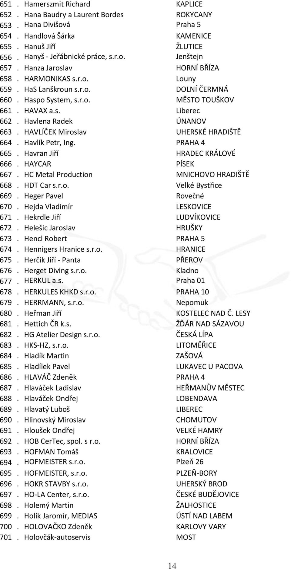 HAVLÍČEK Miroslav UHERSKÉ HRADIŠTĚ 664. Havlík Petr, Ing. PRAHA 4 665. Havran Jiří HRADEC KRÁLOVÉ 666. HAYCAR PÍSEK 667. HC Metal Production MNICHOVO HRADIŠTĚ 668. HDT Car s.r.o. Velké Bystřice 669.