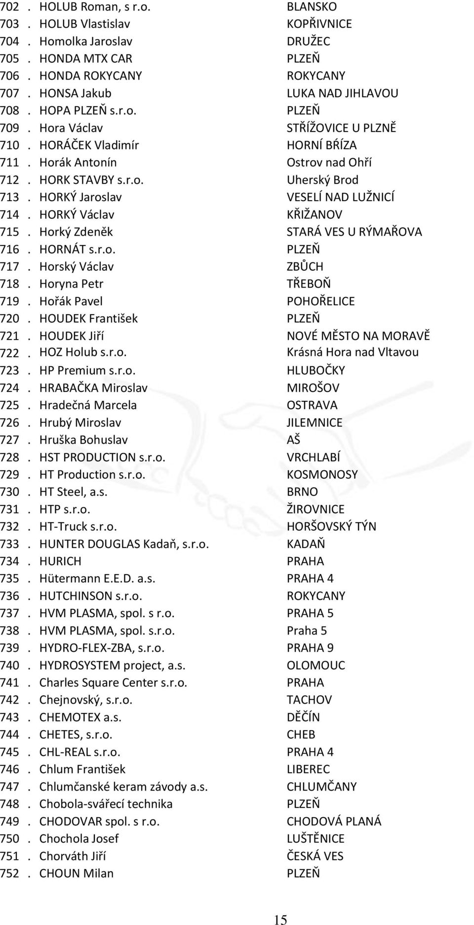 HORKÝ Jaroslav VESELÍ NAD LUŽNICÍ 714. HORKÝ Václav KŘIŽANOV 715. Horký Zdeněk STARÁ VES U RÝMAŘOVA 716. HORNÁT s.r.o. PLZEŇ 717. Horský Václav ZBŮCH 718. Horyna Petr TŘEBOŇ 719.