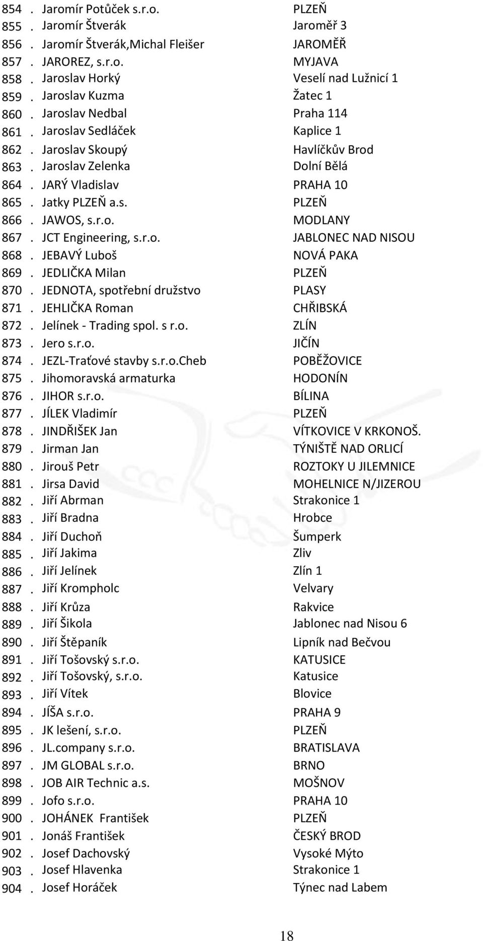 Jatky PLZEŇ a.s. PLZEŇ 866. JAWOS, s.r.o. MODLANY 867. JCT Engineering, s.r.o. JABLONEC NAD NISOU 868. JEBAVÝ Luboš NOVÁ PAKA 869. JEDLIČKA Milan PLZEŇ 870. JEDNOTA, spotřební družstvo PLASY 871.