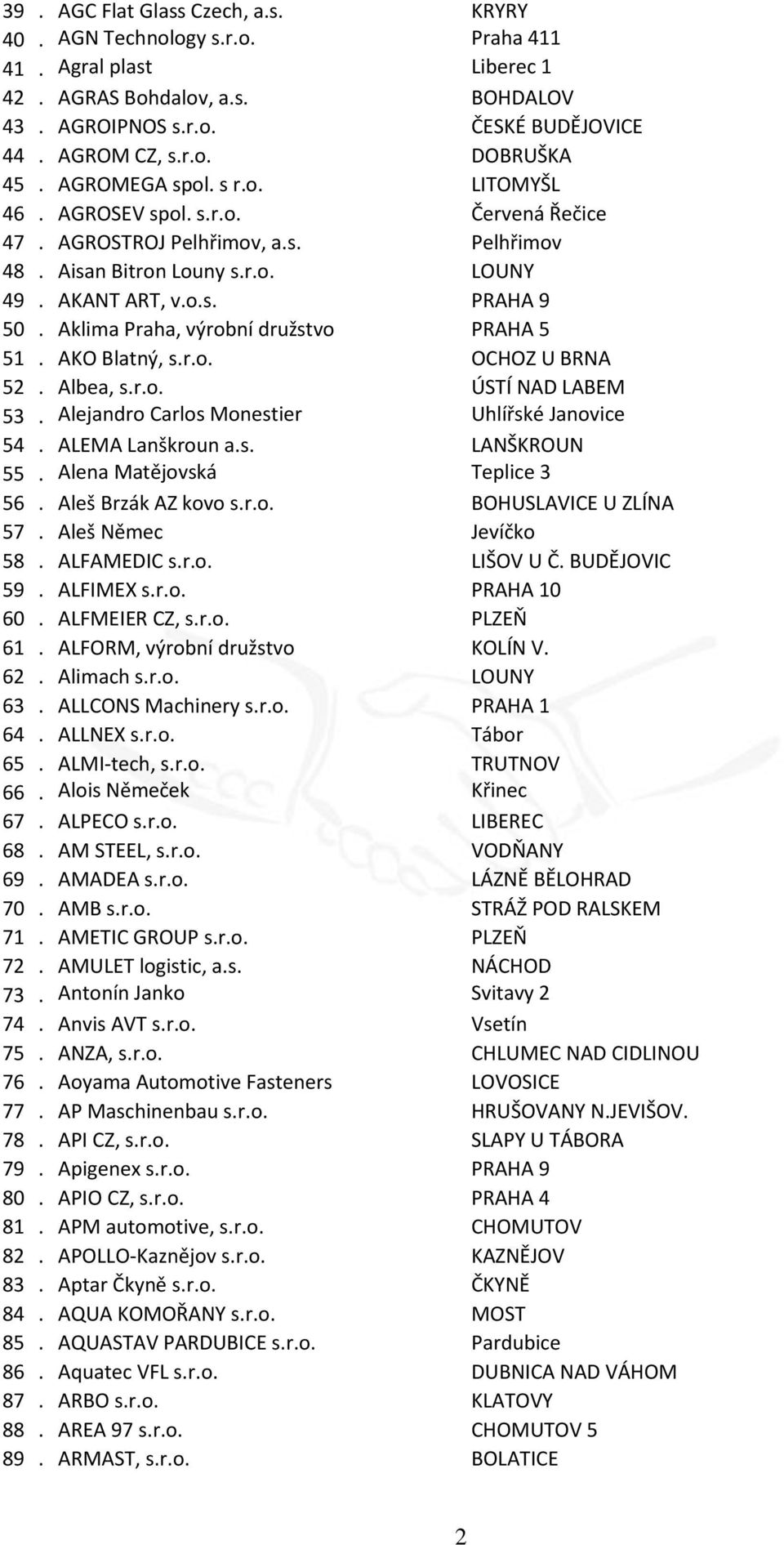 Aklima Praha, výrobní družstvo PRAHA 5 51. AKO Blatný, s.r.o. OCHOZ U BRNA 52. Albea, s.r.o. ÚSTÍ NAD LABEM 53. Alejandro Carlos Monestier Uhlířské Janovice 54. ALEMA Lanškroun a.s. LANŠKROUN 55.