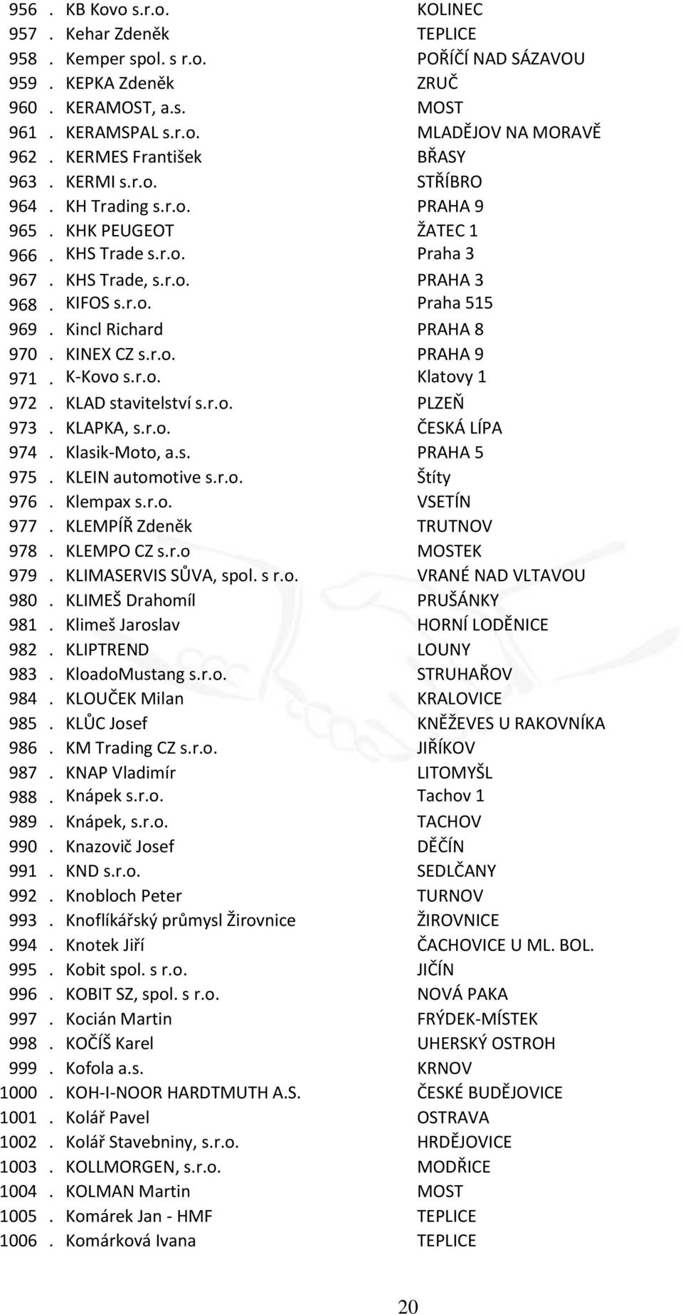 Kincl Richard PRAHA 8 970. KINEX CZ s.r.o. PRAHA 9 971. K-Kovo s.r.o. Klatovy 1 972. KLAD stavitelství s.r.o. PLZEŇ 973. KLAPKA, s.r.o. ČESKÁ LÍPA 974. Klasik-Moto, a.s. PRAHA 5 975.