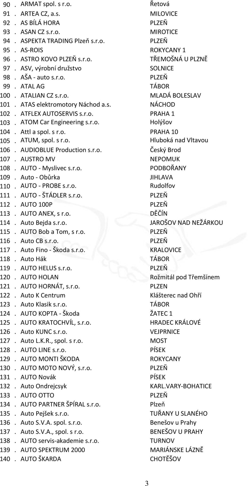 ATOM Car Engineering s.r.o. Holýšov 104. Attl a spol. s r.o. PRAHA 10 105. ATUM, spol. s r.o. Hluboká nad Vltavou 106. AUDIOBLUE Production s.r.o. Český Brod 107. AUSTRO MV NEPOMUK 108.
