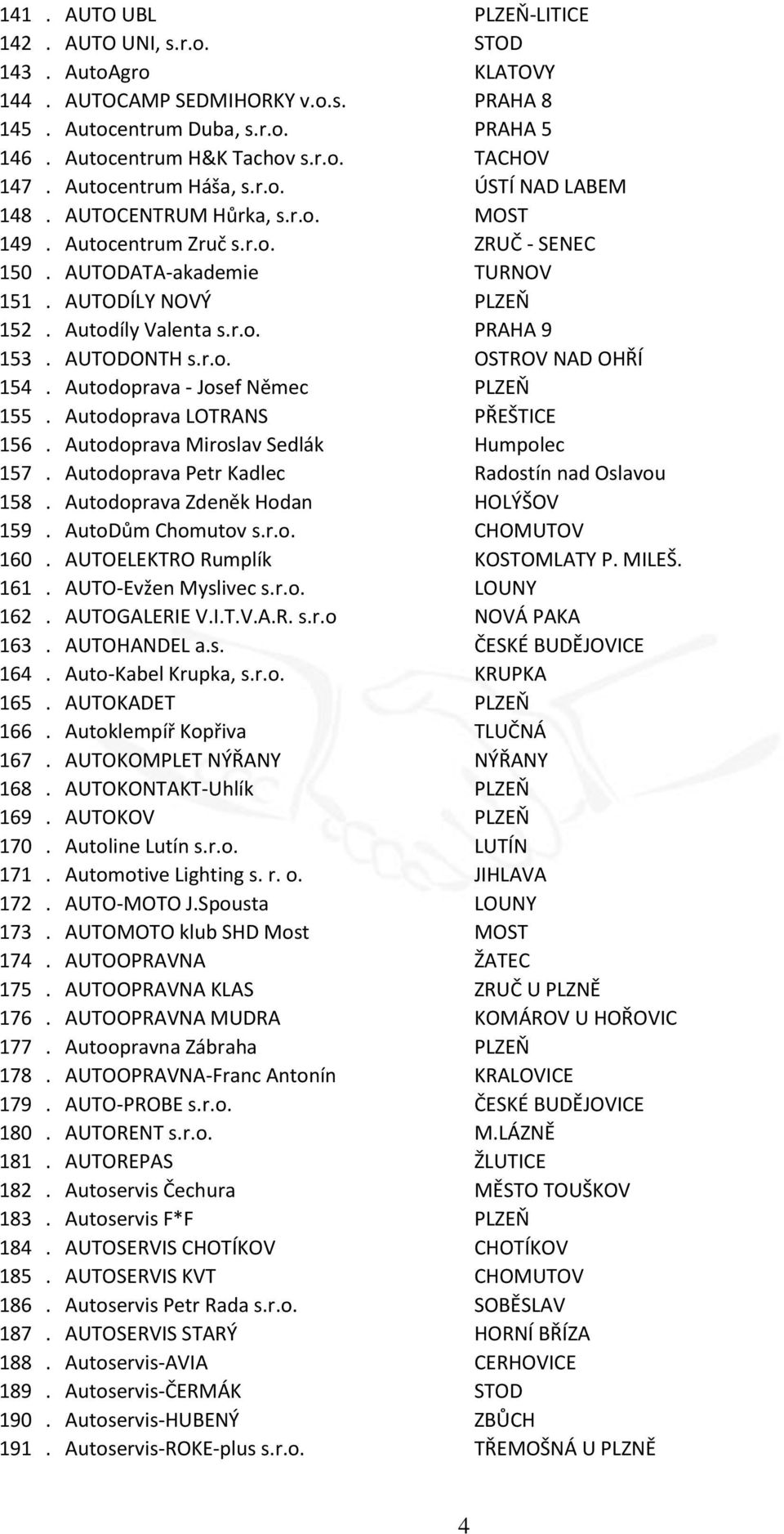 AUTODONTH s.r.o. OSTROV NAD OHŘÍ 154. Autodoprava - Josef Němec PLZEŇ 155. Autodoprava LOTRANS PŘEŠTICE 156. Autodoprava Miroslav Sedlák Humpolec 157. Autodoprava Petr Kadlec Radostín nad Oslavou 158.