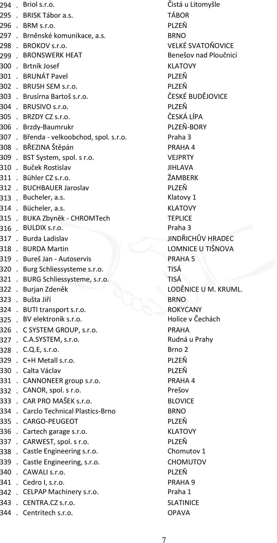 BRZDY CZ s.r.o. ČESKÁ LÍPA 306. Brzdy-Baumrukr PLZEŇ-BORY 307. Břenda - velkoobchod, spol. s.r.o. Praha 3 308. BŘEZINA Štěpán PRAHA 4 309. BST System, spol. s r.o. VEJPRTY 310.