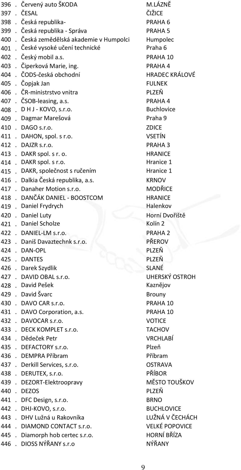 ČR-ministrstvo vnitra PLZEŇ 407. ČSOB-leasing, a.s. PRAHA 4 408. D H J - KOVO, s.r.o. Buchlovice 409. Dagmar Marešová Praha 9 410. DAGO s.r.o. ZDICE 411. DAHON, spol. s r.o. VSETÍN 412. DAJZR s.r.o. PRAHA 3 413.