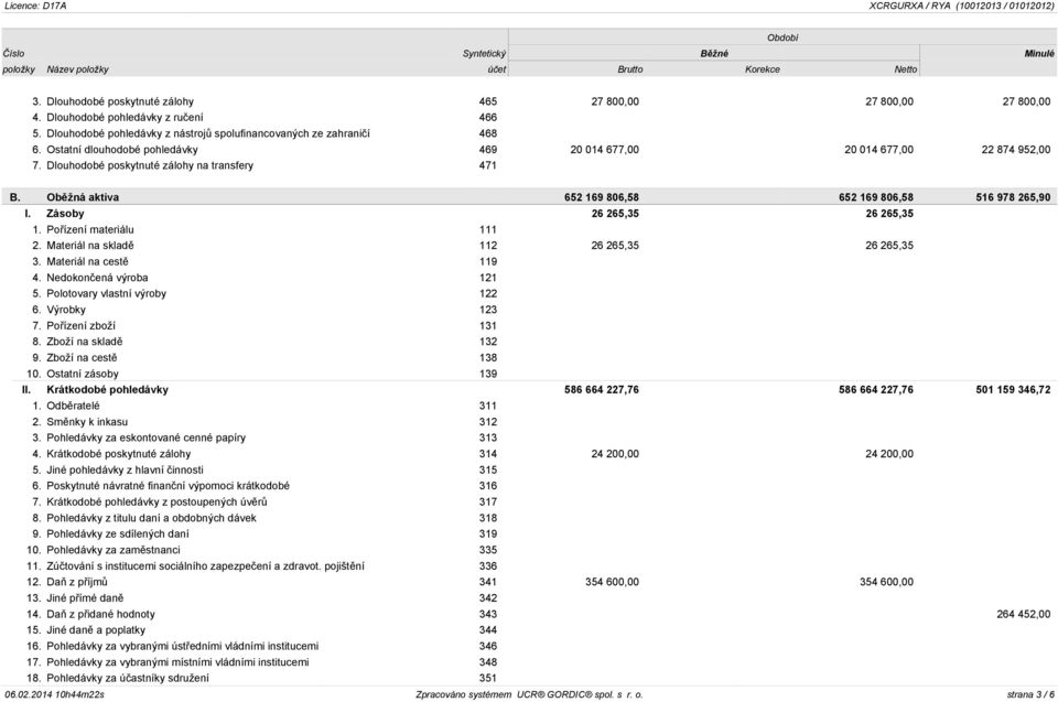 Oběžná aktiva 652 169 806,58 652 169 806,58 516 978 265,90 I. Zásoby 26 265,35 26 265,35 1. Pořízení materiálu 111 2. Materiál na skladě 112 26 265,35 26 265,35 3. Materiál na cestě 119 4.