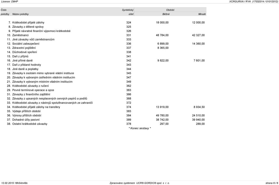 Zdravotní pojištění 337 8 365,00 14. Důchodové spoření 338 15. Daň z příjmů 341 16. Jiné přímé daně 342 9 822,00 7 601,00 17. Daň z přidané hodnoty 343 18. Jiné daně a poplatky 344 19.