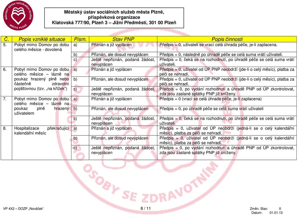 Pobyt mimo Domov po dobu celého měsíce lázně na poukaz plně hrazený uživatelem 8.