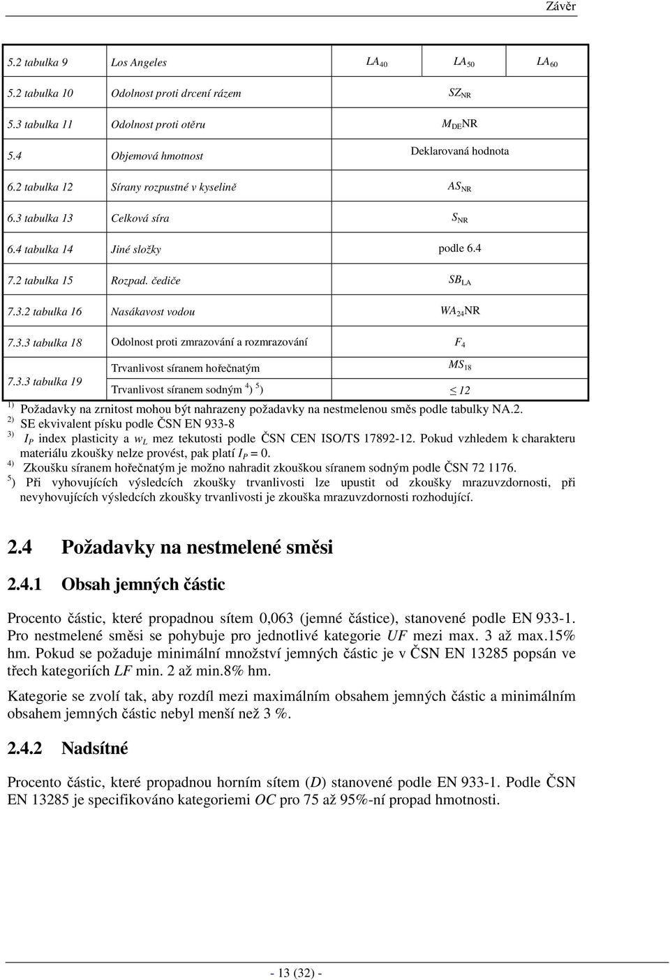 3.3 tabulka 19 1) Trvanlivost síranem hořečnatým MS 18 Trvanlivost síranem sodným 4 ) 5 ) 12 